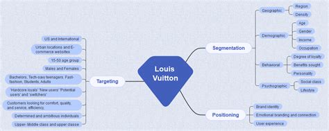 louis vuitton segment population|Louis Vuitton target markets.